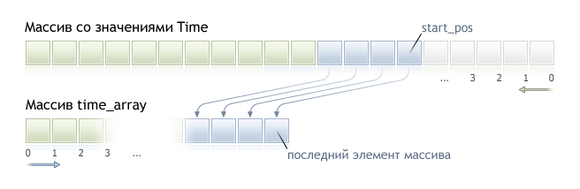 CopyTime